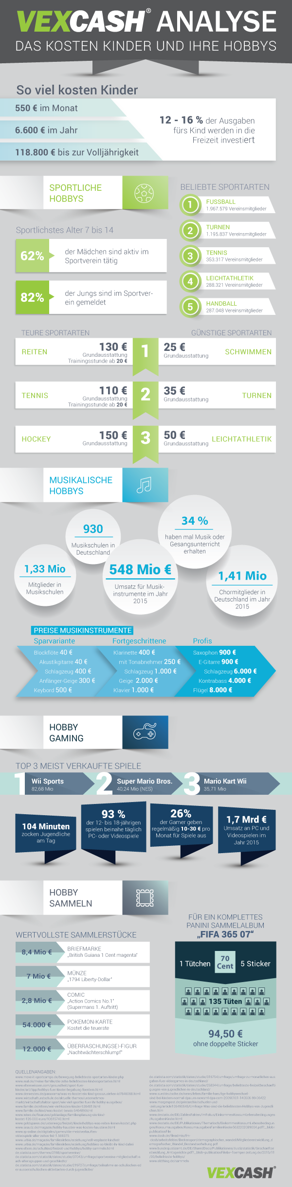 Vexcash Infografik Kosten Hobbys Kinder