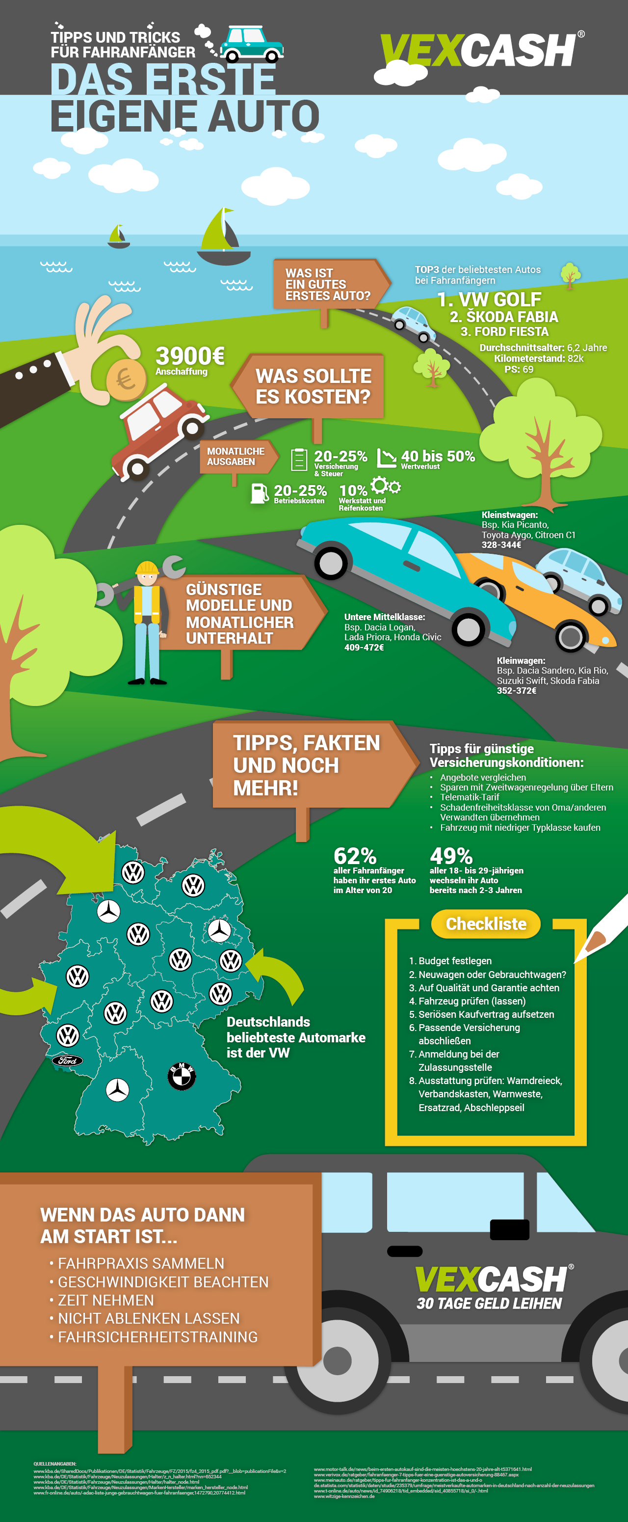Vexcash Infografik Tipps erstes eigenes Auto