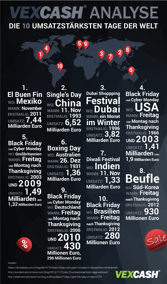 Black Friday Umsatzstaerkste Tage Weltweit Black Friday Umsatzstaerkste Tage Weltweit