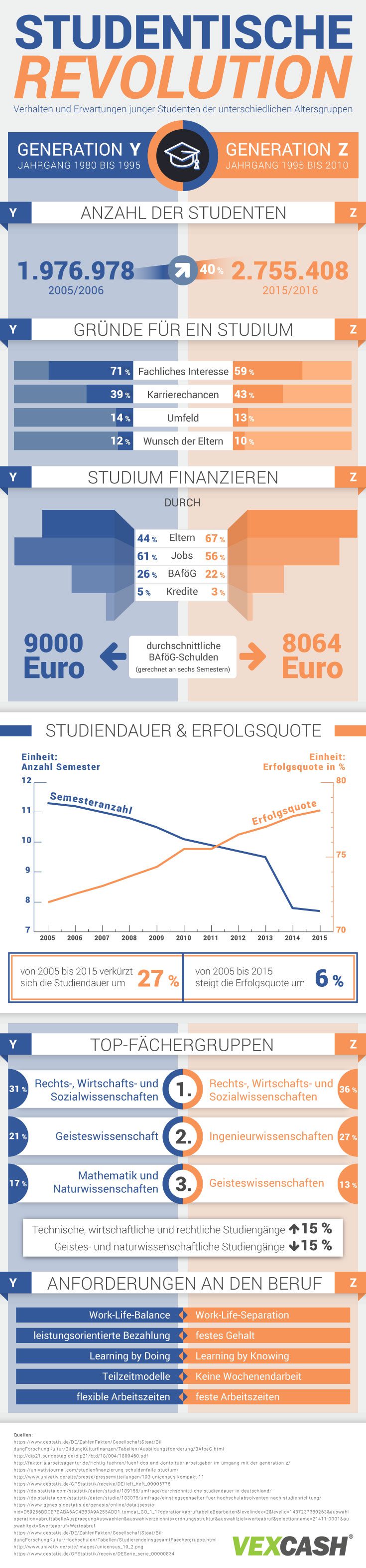 Studentische Revolution Studentische Revolution