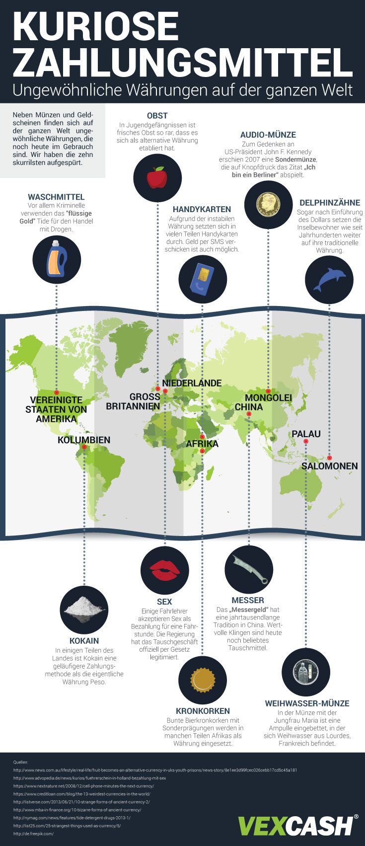 Infografik Kuriose Zahlungsmittel